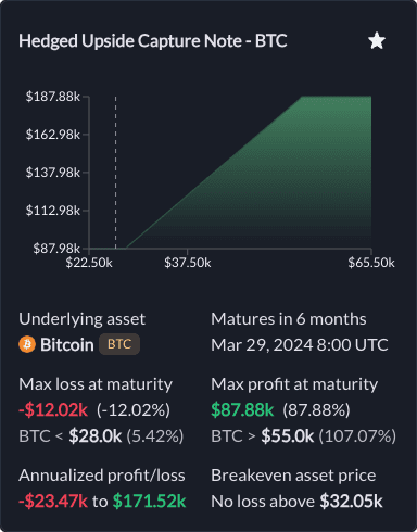 Bitcoin principal hedged note