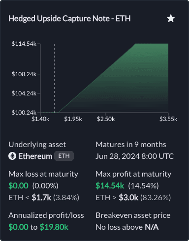 Ether principal hedged note